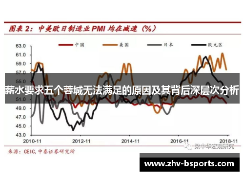 薪水要求五个蓉城无法满足的原因及其背后深层次分析