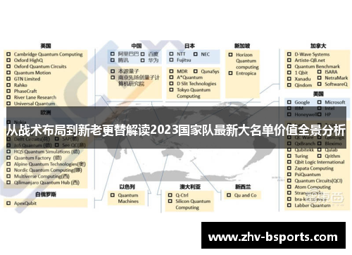 从战术布局到新老更替解读2023国家队最新大名单价值全景分析
