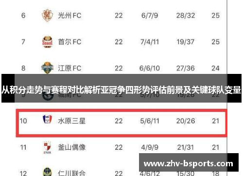 从积分走势与赛程对比解析亚冠争四形势评估前景及关键球队变量