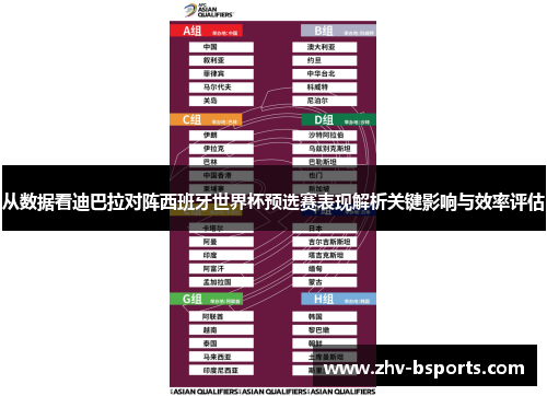 从数据看迪巴拉对阵西班牙世界杯预选赛表现解析关键影响与效率评估