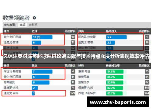 久保建英对阵英超球队进攻端贡献与技术特点深度分析表现效率评估